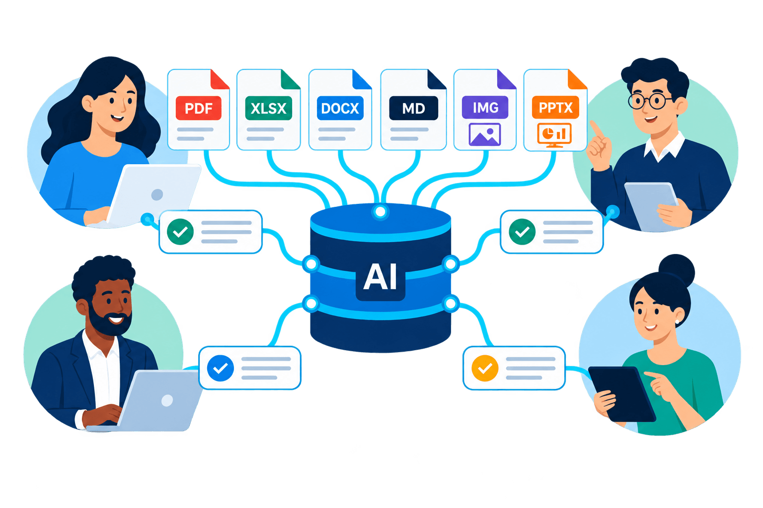 A team collaborating through an AI knowledge hub connected to PDF, XLSX, DOCX, Markdown, image, and PowerPoint files